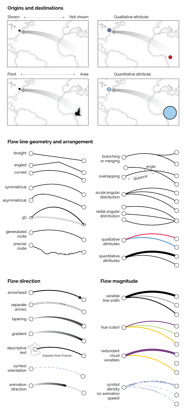 Figure 5. Flow Map Design Considerations from Steiner, E. (2019)