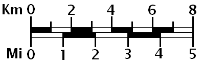 map scale